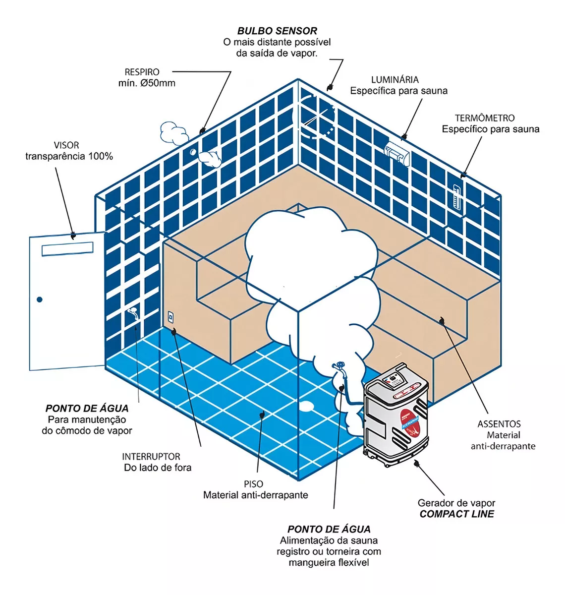 Gerador de Vapor Sodramar – 9KW – 220V – BI