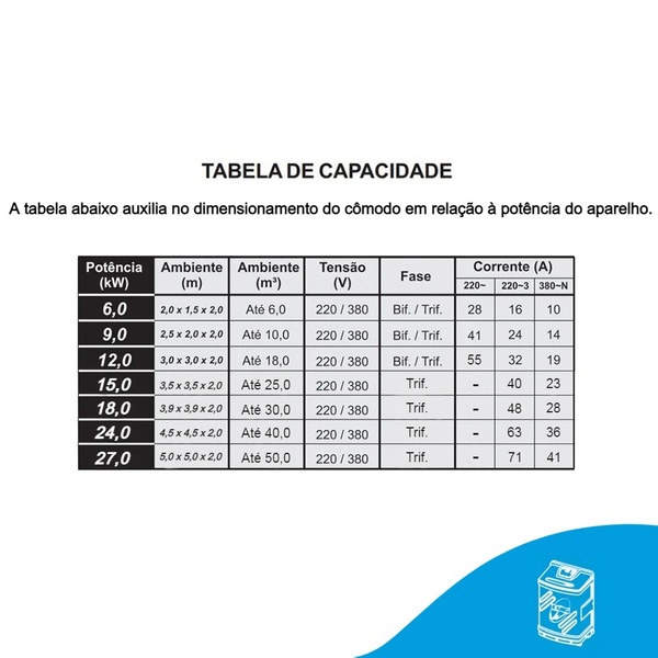 Gerador de Vapor Sodramar – 24KW – 220V – TRI