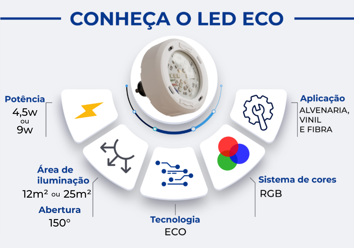Led Eco Sodramar – 9W RGB – ABS (cabo 1,5m)